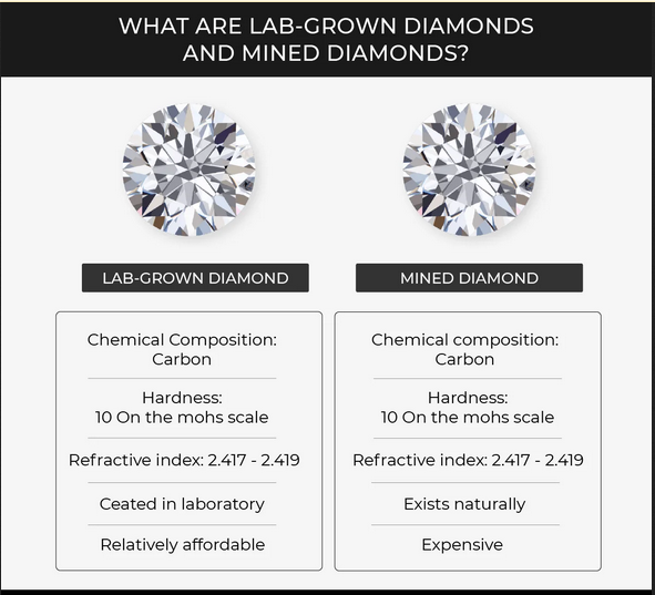 Unveiling the Sparkle: Understanding Lab-Grown vs Natural Diamonds 