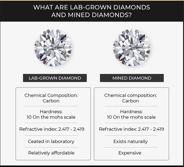 Unveiling the Sparkle: Understanding Lab-Grown vs Natural Diamonds