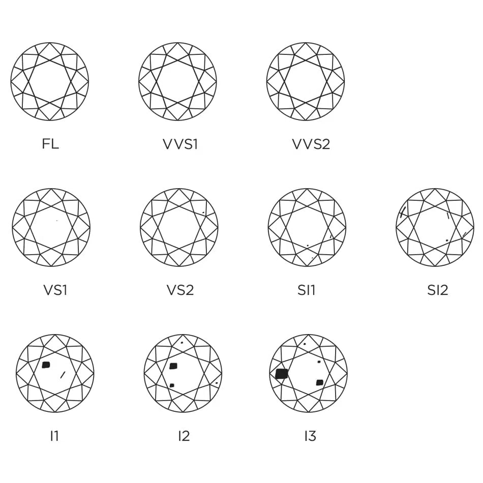 Dazzling Details: Unveiling the Secrets of Diamond Clarity