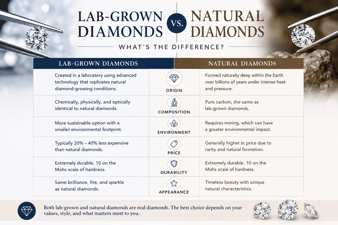 Lab-Grown vs. Natural Diamonds: What’s the Difference?
